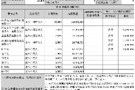 水富专业讨债公司，追讨消失的老赖